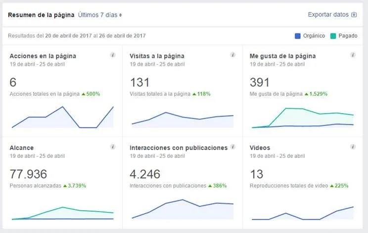 redes2